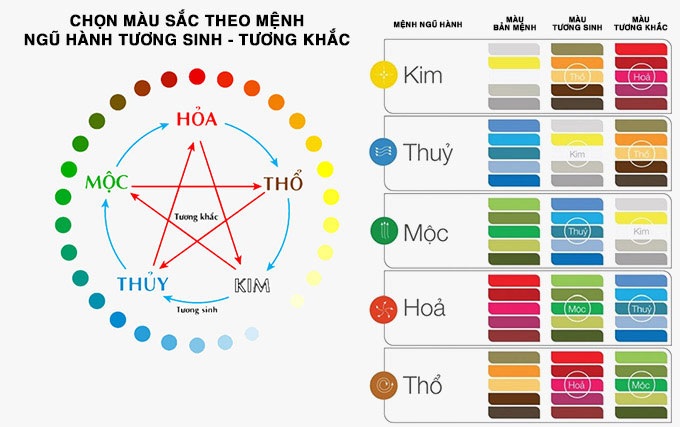 sac mau phong thuy trong noi that giai phap phong thuy cung son sakara 1